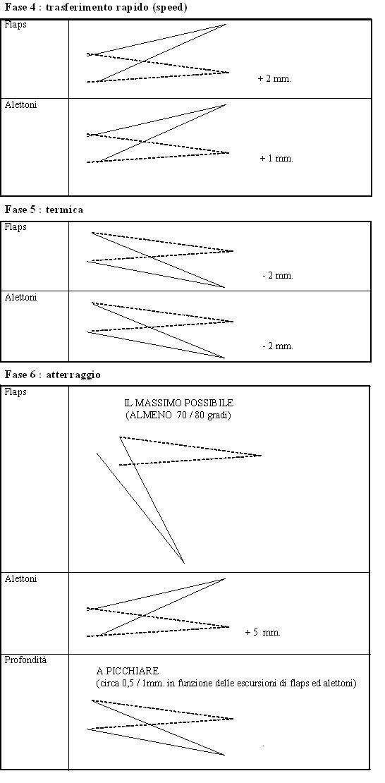 F3J - immagine 3